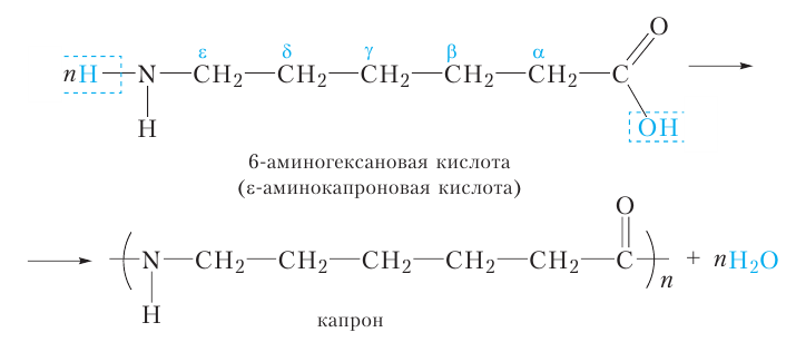 Органическая химия - основные понятия, что изучает, формулы и определения с примерами