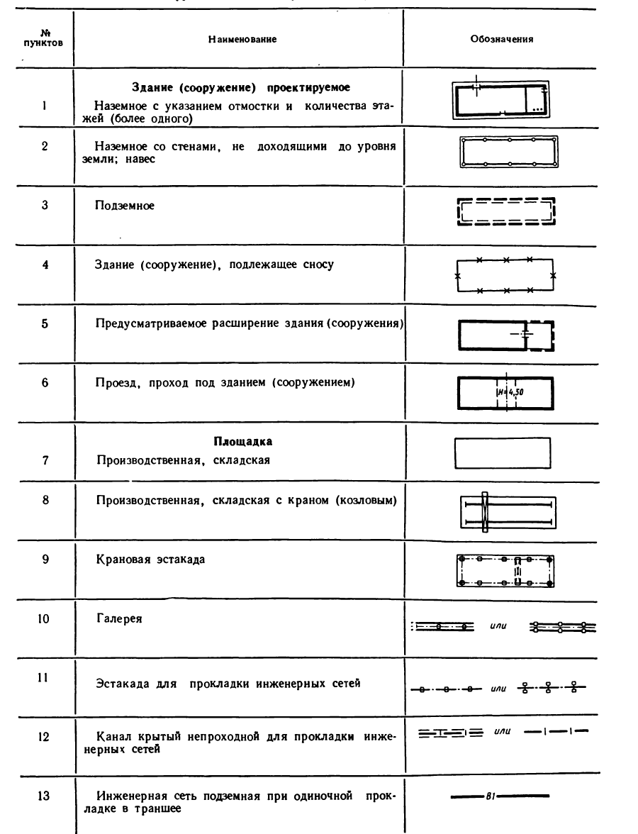 Черчение - примеры с решением заданий и выполнением чертежей