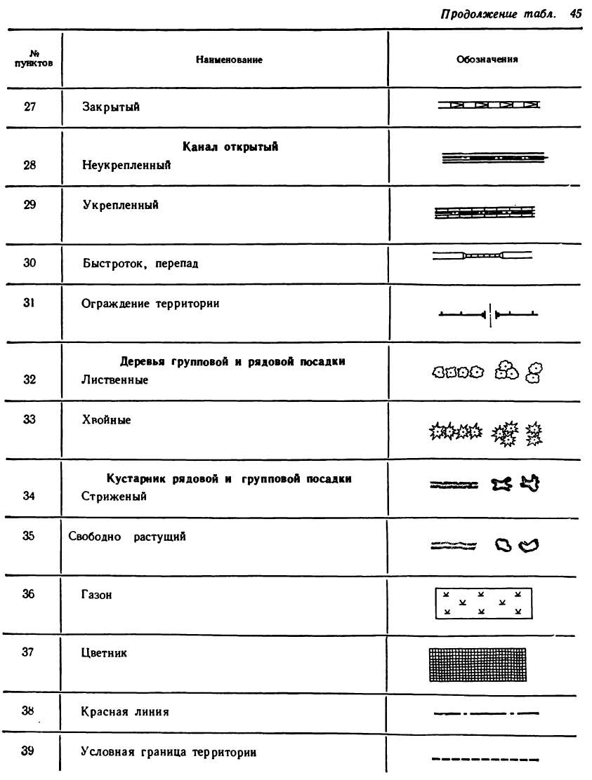 Черчение - примеры с решением заданий и выполнением чертежей