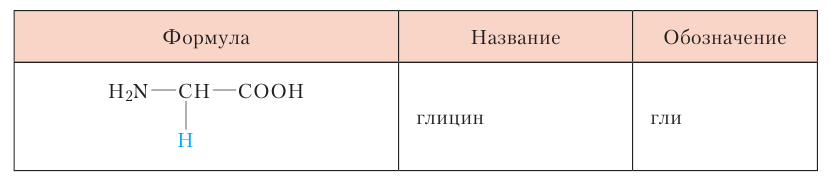 Органическая химия - основные понятия, что изучает, формулы и определения с примерами