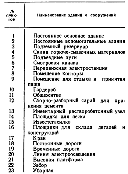 Черчение - примеры с решением заданий и выполнением чертежей