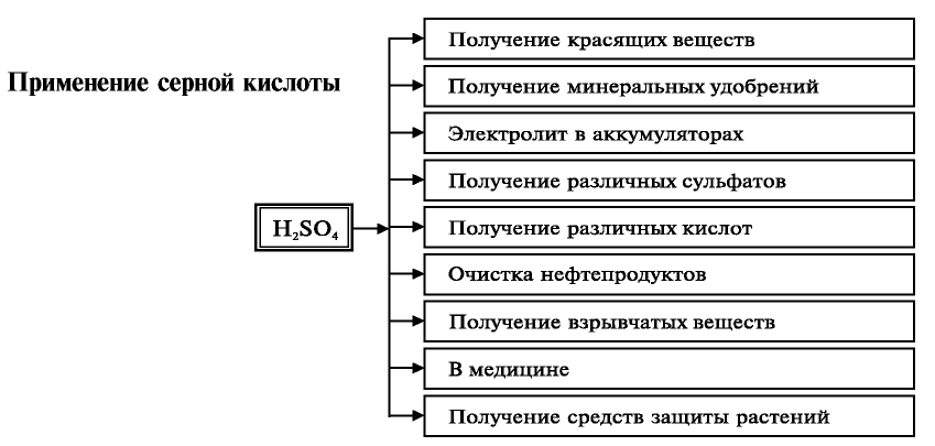 Подгруппа кислорода в химии - формулы и определения с примерами
