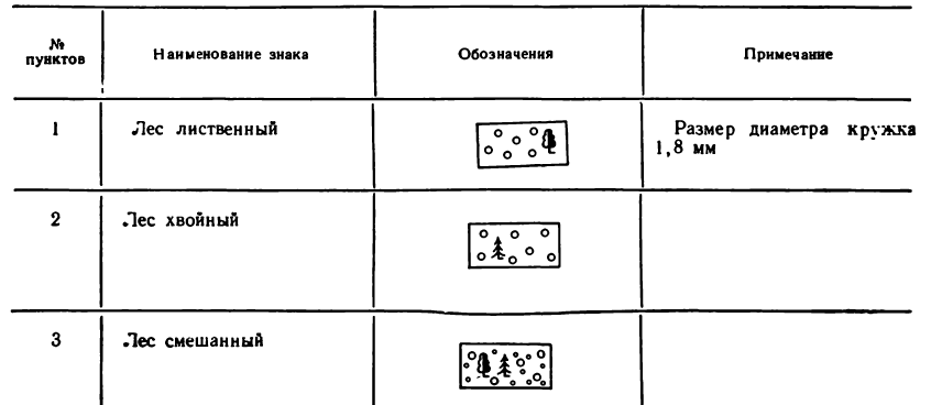 Черчение - примеры с решением заданий и выполнением чертежей