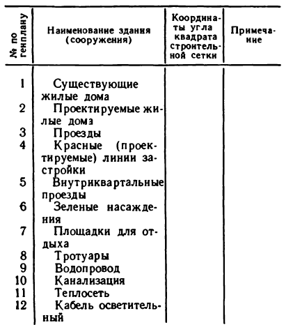 Черчение - примеры с решением заданий и выполнением чертежей