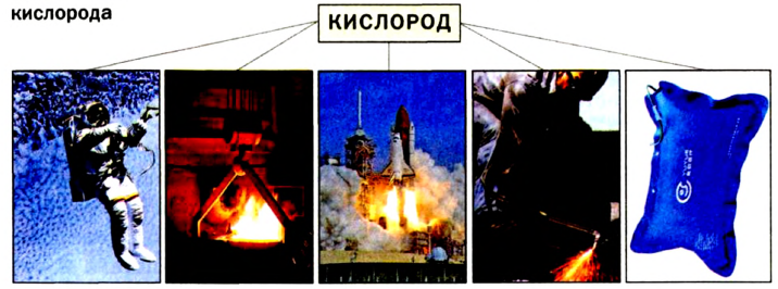 Кислород как химический элемент в химии - формулы, определение с примерами