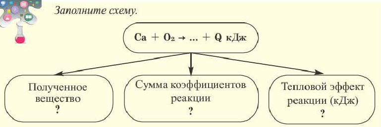 Оксиды в химии - классификация, получение, свойства, формулы и определения с примерами