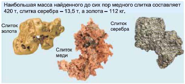 Металлы в химии - формулы и определение с примерами