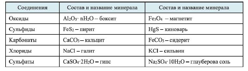 Металлы в химии - формулы и определение с примерами