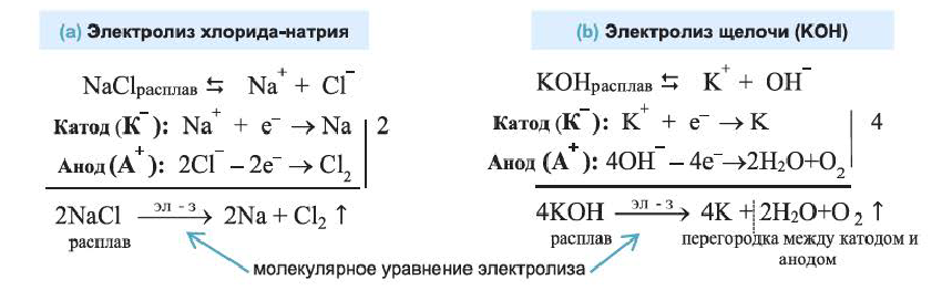 Металлы в химии - формулы и определение с примерами