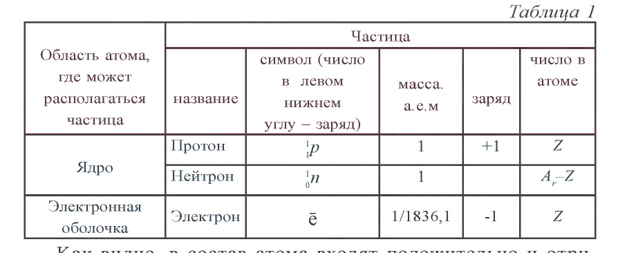 Химические связи в химии - виды, типы, формулы и определения с примерами