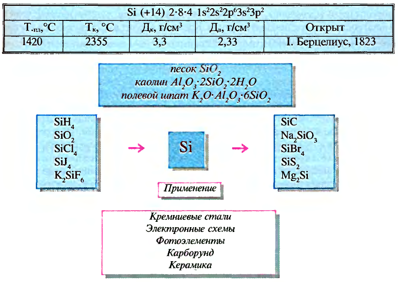 Кальций атомная масса