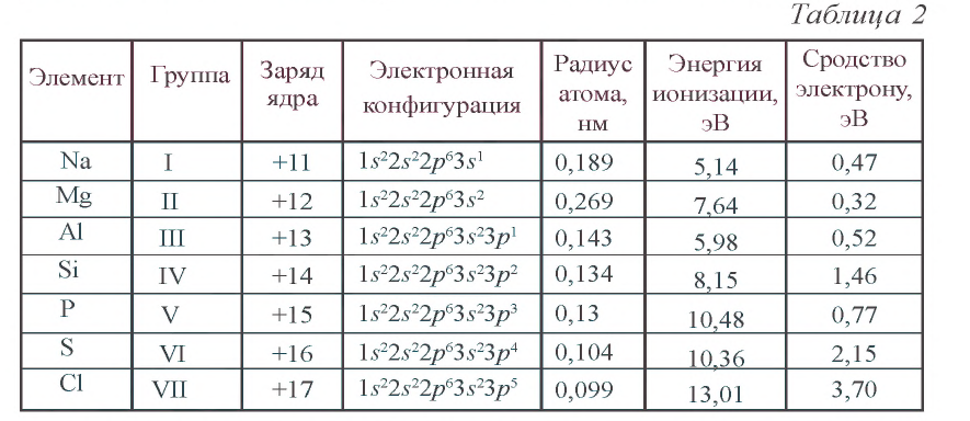 Химические связи в химии - виды, типы, формулы и определения с примерами