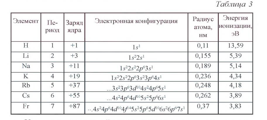 Химические связи в химии - виды, типы, формулы и определения с примерами