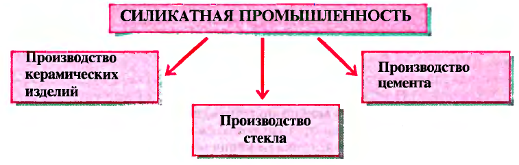 Неметаллы в химии - формулы и определение с примерами