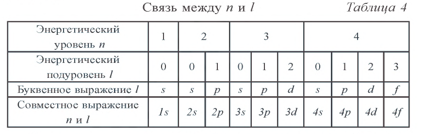 Химические связи в химии - виды, типы, формулы и определения с примерами