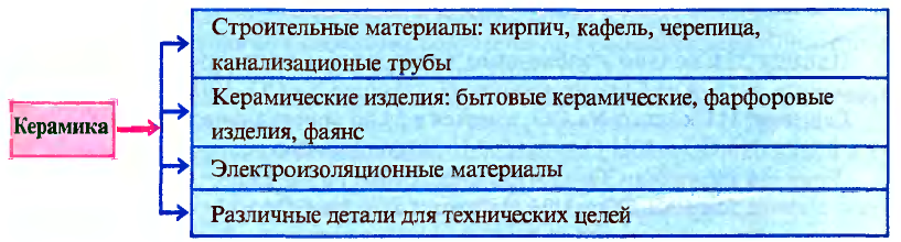 Неметаллы в химии - формулы и определение с примерами