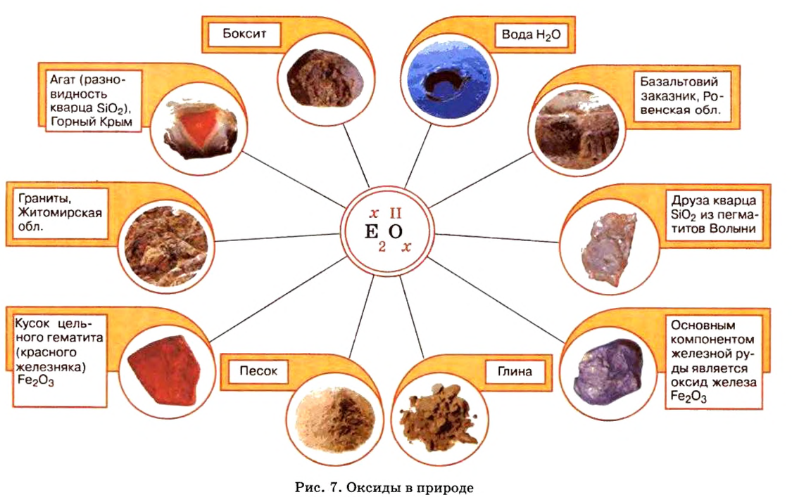 Оксиды в химии - классификация, получение, свойства, формулы и определения с примерами