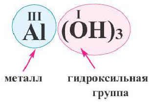 Основания в химии - классификация, получение, свойства, формулы и определения с примерами