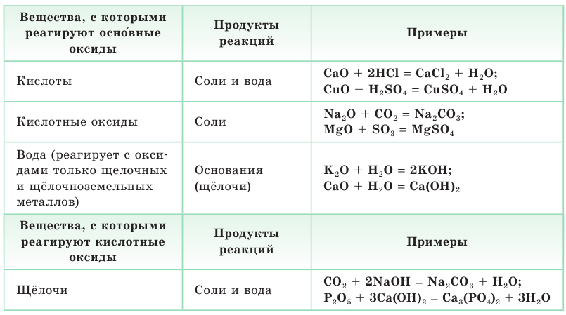 Гидроксид кальция азотная кислота тип реакции