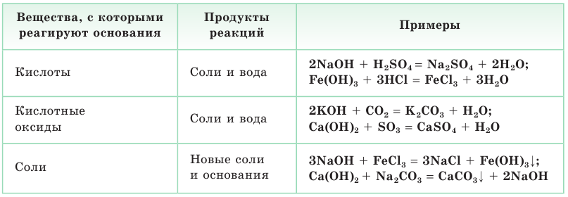 Окислительно-восстановительные реакции в химии - формулы и определения с примерами