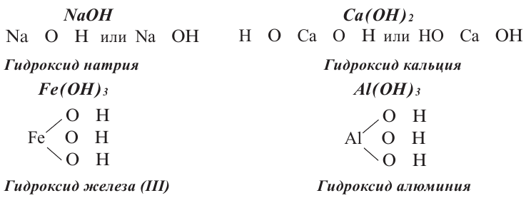Назовите гидроксиды naoh. Графические формулы оснований. Графические формулы осно. Гидроксид железа 3 графическая формула. Основания номенклатура классификация.