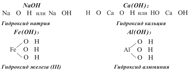 Графические формулы гидроксидов. Графические формулы оснований. Графические формулы осно. Гидроксид железа 3 графическая формула. Основания номенклатура классификация.