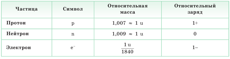 Окислительно-восстановительные реакции в химии - формулы и определения с примерами