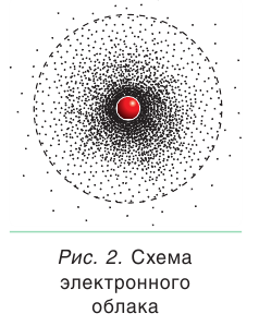 Окислительно-восстановительные реакции в химии - формулы и определения с примерами