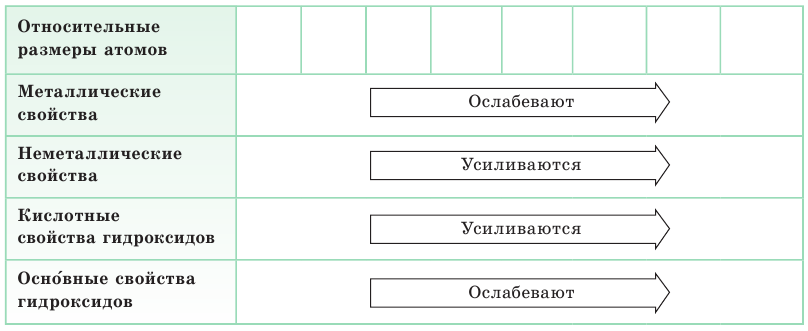 Окислительно-восстановительные реакции в химии - формулы и определения с примерами