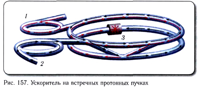 Ускорители заряженных частиц - основные понятия, формулы и определение с примерами