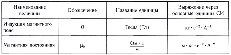 Ускорители заряженных частиц - основные понятия, формулы и определение с примерами