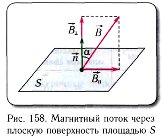 Магнитный поток - формулы и определение с примерами