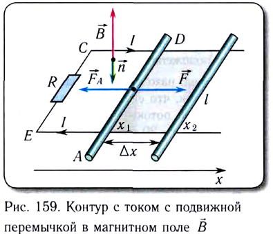 Магнитный поток - формулы и определение с примерами