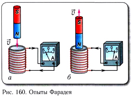 Закон электромагнитной индукции - формулы и определение с примерами