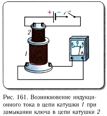 Закон электромагнитной индукции - формулы и определение с примерами