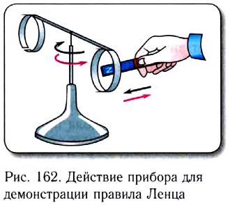 Закон электромагнитной индукции - формулы и определение с примерами