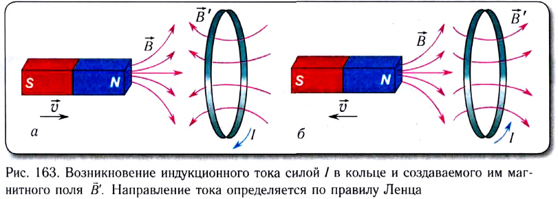 Закон электромагнитной индукции - формулы и определение с примерами