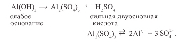 Теория электролитической диссоциации в химии - формулы и определение с примерами