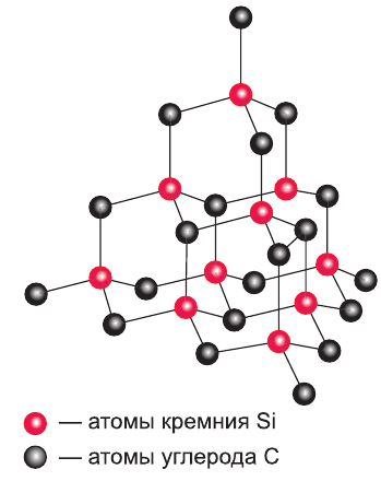 Окислительно-восстановительные реакции в химии - формулы и определения с примерами