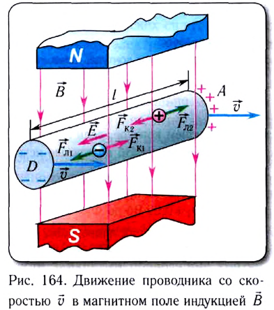 ЭДС индукции в движущемся проводнике - формулы и определение с примерами