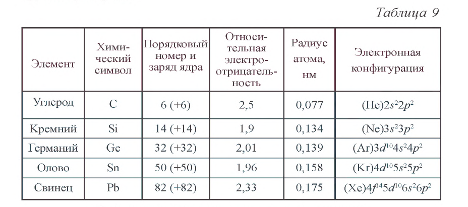 Группа углерода в химии - формулы и определения с примерами