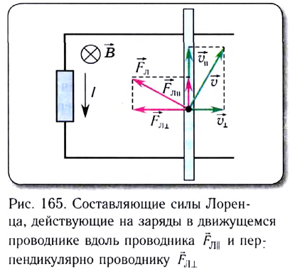 ЭДС индукции в движущемся проводнике - формулы и определение с примерами