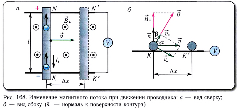 ЭДС индукции в движущемся проводнике - формулы и определение с примерами