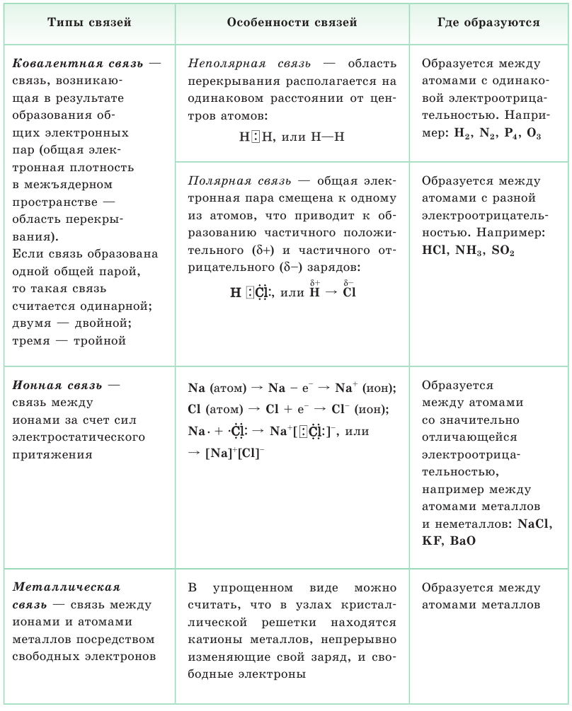 Окислительно-восстановительные реакции в химии - формулы и определения с примерами