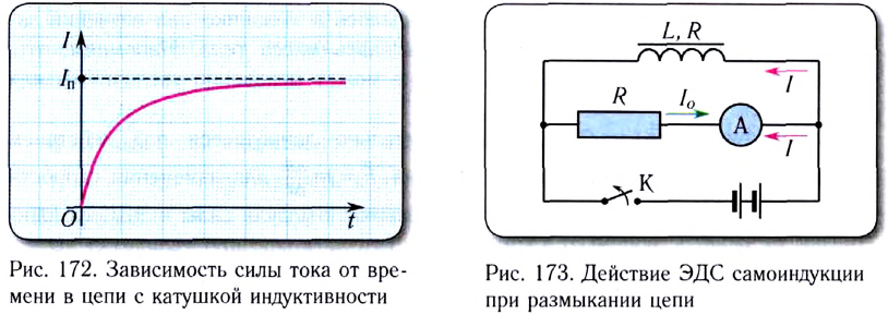 Явление самоиндукции - основные понятия, формулы и определение с примерами