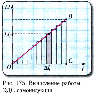 Магнитное поле в физике - виды, формулы и определение с примерами