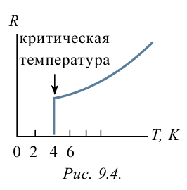 Электрический ток в различных средах - основные понятия, формулы и определения с примерами