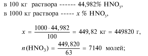 Подгруппа азота в химии - формулы и определения с примерами