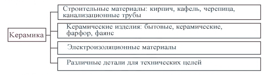 Группа углерода в химии - формулы и определения с примерами