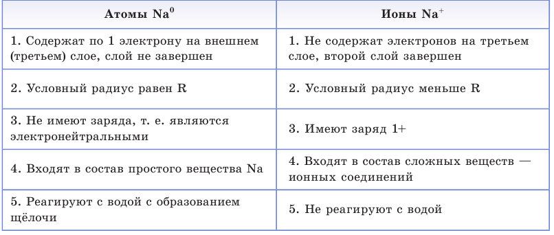 Электролиты и неэлектролиты в химии - формулы и определения с примерами